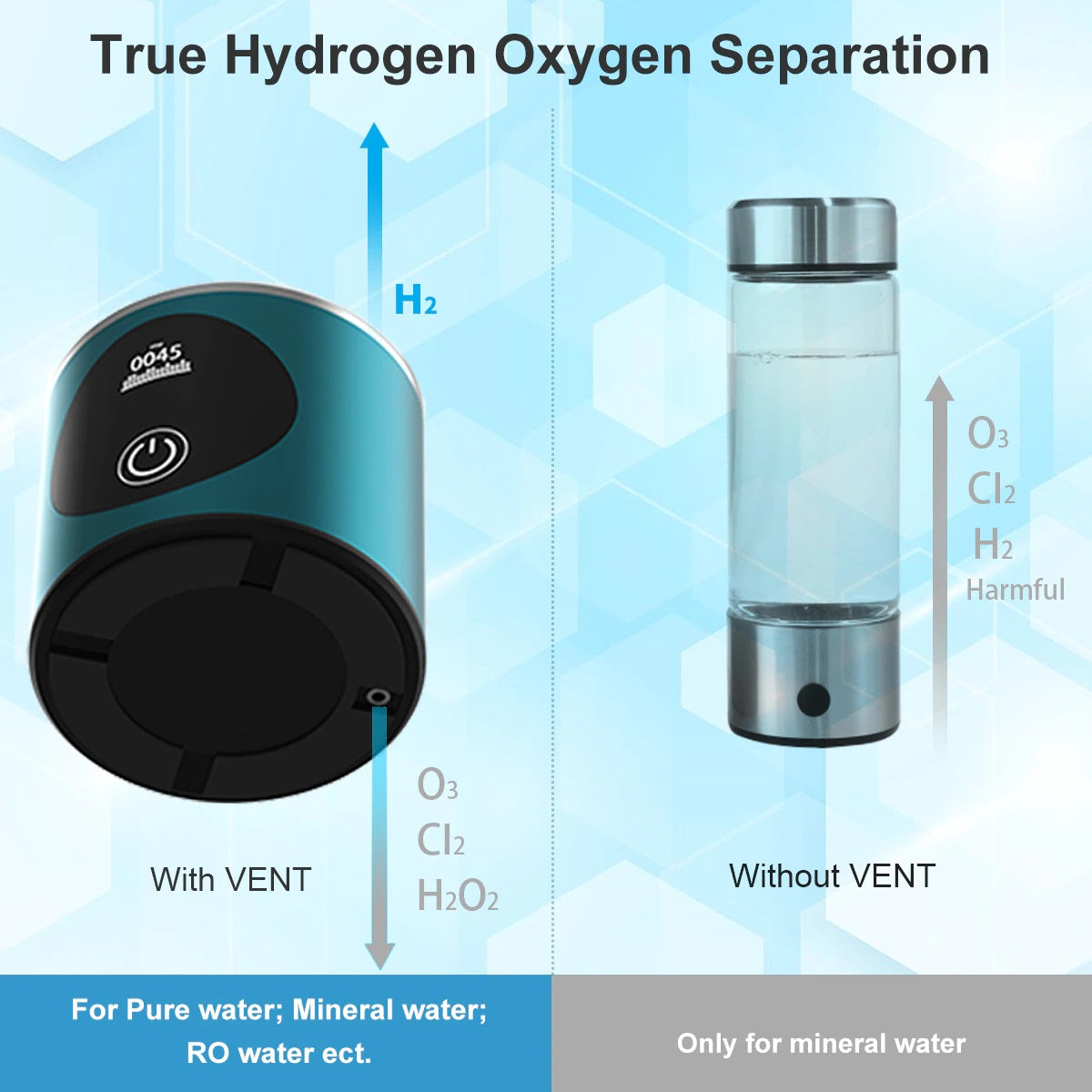 CLEARANCE SALE! Hydrogen Water Bottle H8